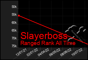 Total Graph of Slayerboss