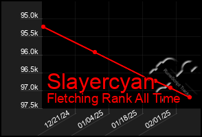 Total Graph of Slayercyan