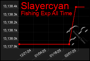 Total Graph of Slayercyan