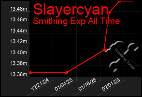 Total Graph of Slayercyan