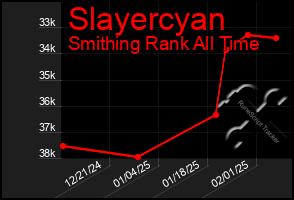 Total Graph of Slayercyan