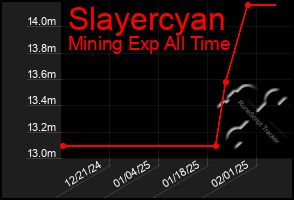 Total Graph of Slayercyan