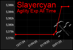 Total Graph of Slayercyan