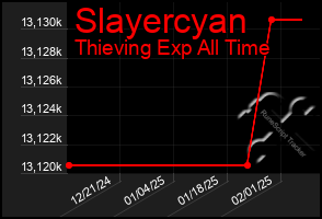 Total Graph of Slayercyan