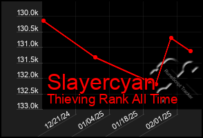 Total Graph of Slayercyan