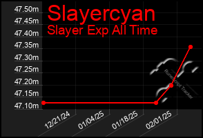 Total Graph of Slayercyan