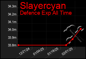 Total Graph of Slayercyan