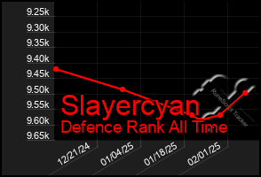 Total Graph of Slayercyan