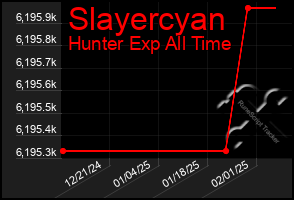 Total Graph of Slayercyan