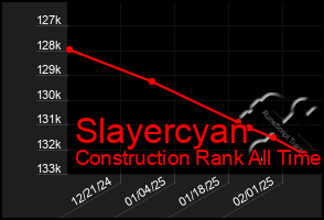 Total Graph of Slayercyan