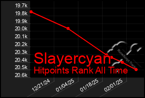 Total Graph of Slayercyan