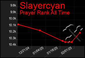 Total Graph of Slayercyan