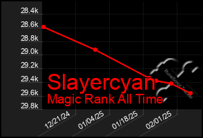 Total Graph of Slayercyan