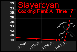 Total Graph of Slayercyan