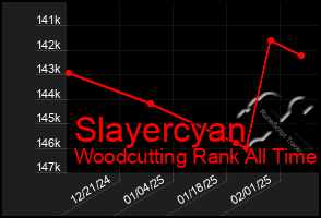 Total Graph of Slayercyan