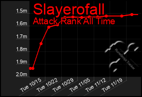 Total Graph of Slayerofall