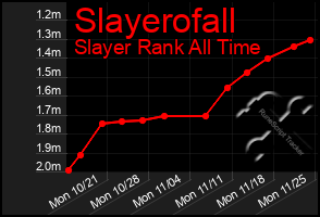 Total Graph of Slayerofall