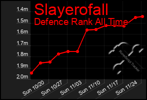 Total Graph of Slayerofall