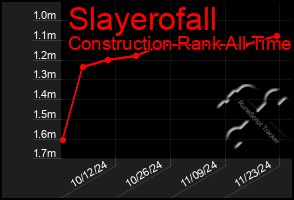 Total Graph of Slayerofall