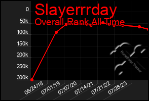 Total Graph of Slayerrrday