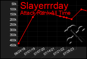 Total Graph of Slayerrrday