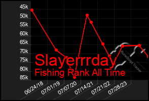 Total Graph of Slayerrrday