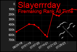 Total Graph of Slayerrrday