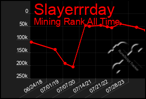 Total Graph of Slayerrrday