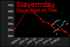 Total Graph of Slayerrrday