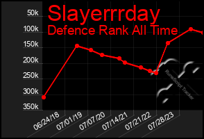 Total Graph of Slayerrrday