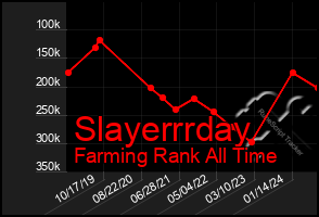 Total Graph of Slayerrrday