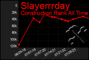 Total Graph of Slayerrrday