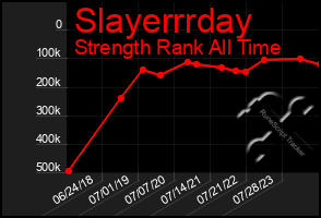 Total Graph of Slayerrrday