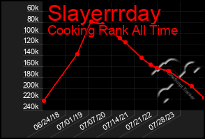 Total Graph of Slayerrrday