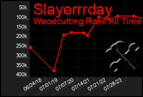 Total Graph of Slayerrrday