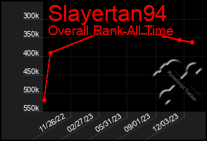 Total Graph of Slayertan94