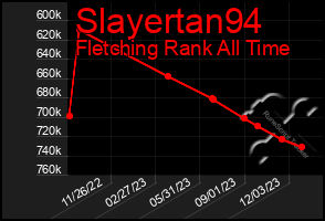 Total Graph of Slayertan94