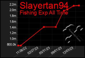 Total Graph of Slayertan94