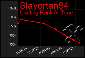 Total Graph of Slayertan94