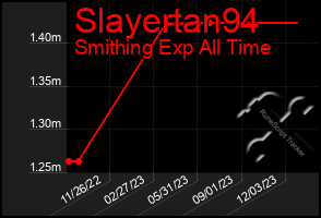 Total Graph of Slayertan94