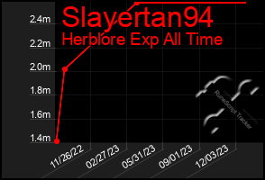 Total Graph of Slayertan94