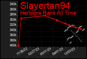 Total Graph of Slayertan94