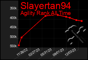 Total Graph of Slayertan94