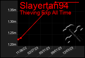 Total Graph of Slayertan94