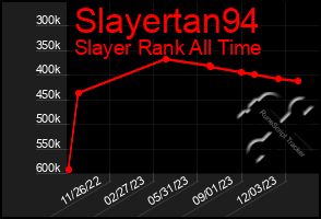 Total Graph of Slayertan94