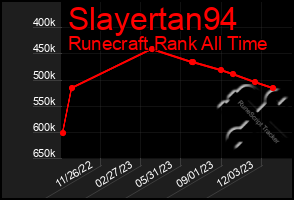 Total Graph of Slayertan94