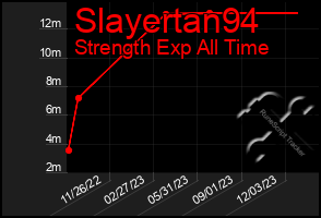 Total Graph of Slayertan94