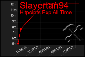 Total Graph of Slayertan94