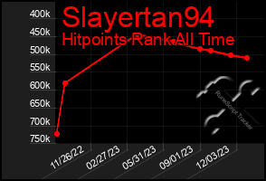 Total Graph of Slayertan94