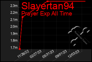 Total Graph of Slayertan94